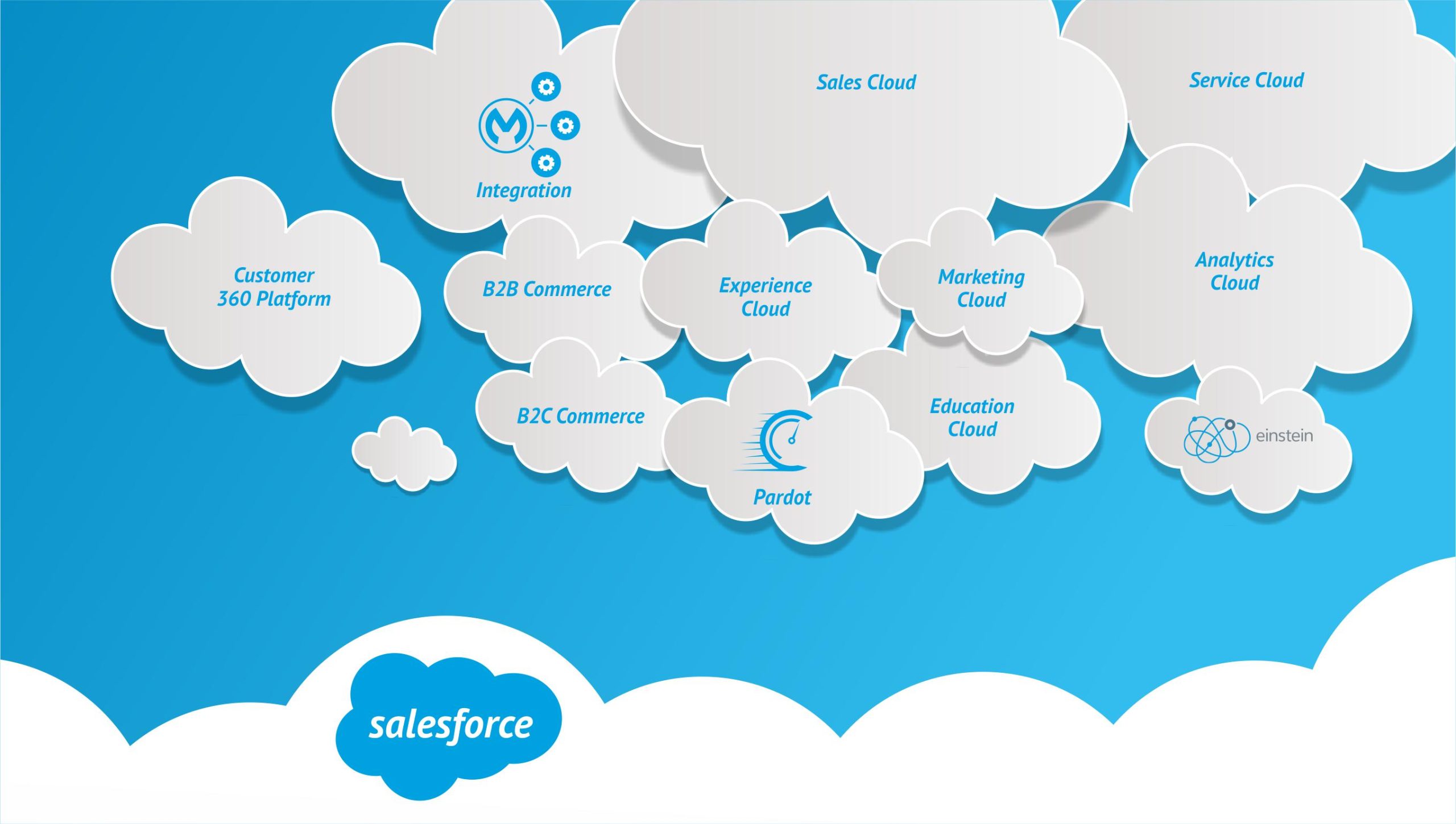 salesfore-services