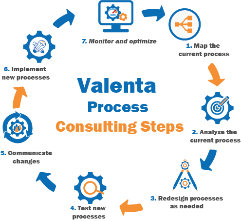 Valenta-Process-Consulting