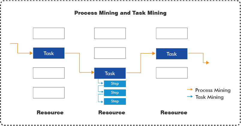 process-and-task-mining